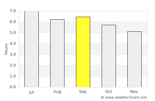 An Châu average rain in September