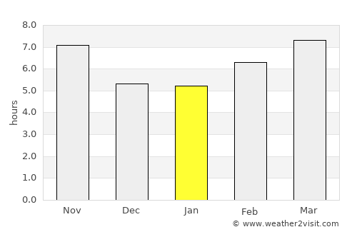 An Nabk average rain in January