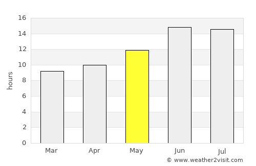 Najaf average rain in May