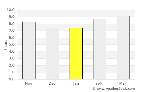 An Nāşirīyah average rain in January