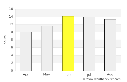 An Nāşirīyah average rain in June