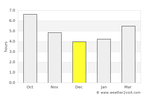 Anacapri average rain in December
