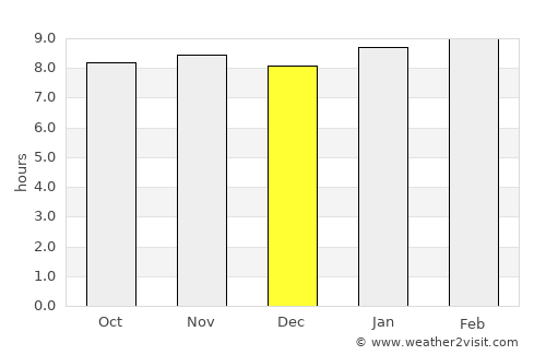 Anaco average rain in December