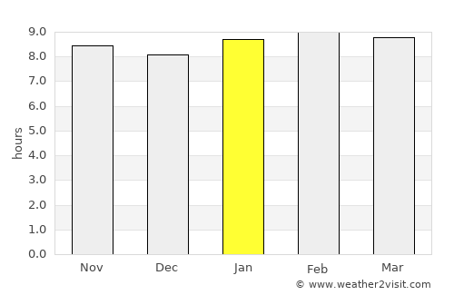 Anaco average rain in January