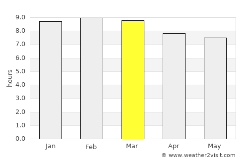 Anaco average rain in March