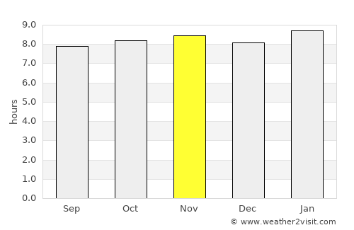 Anaco average rain in November