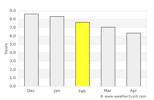 Anadia average rain in February