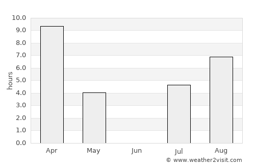 Anadyr’ average rain in June