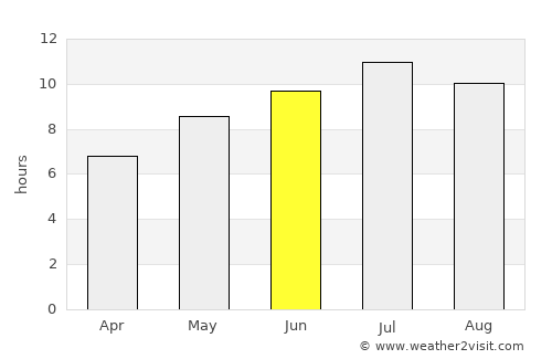Anagni average rain in June