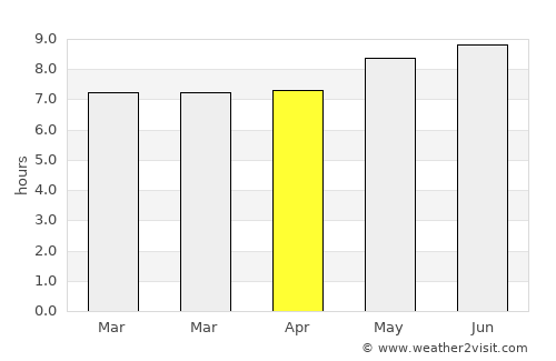 Anahola average rain in April