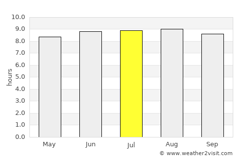 Anahola average rain in July