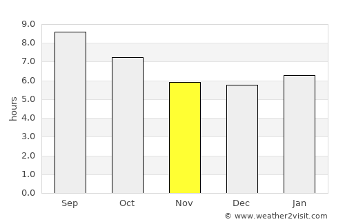 Anahola average rain in November