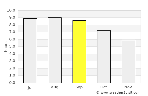 Anahola average rain in September