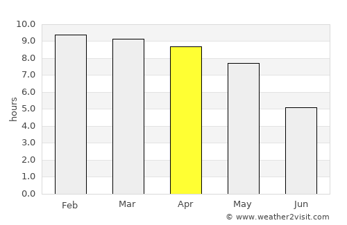 Anaimalai average rain in April
