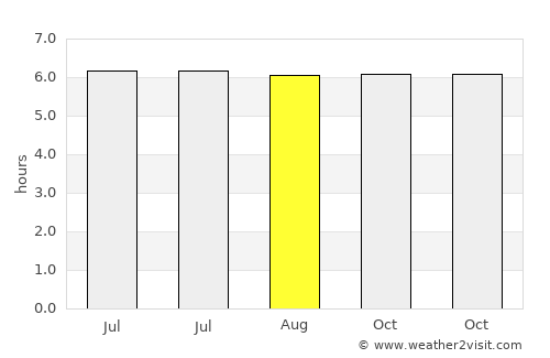 Anakan average rain in August