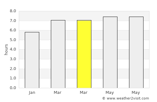 Anakan average rain in March