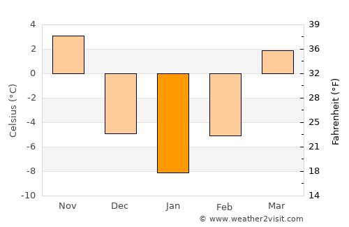 Anamosa average temperature in January