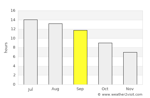 Anamur average rain in September
