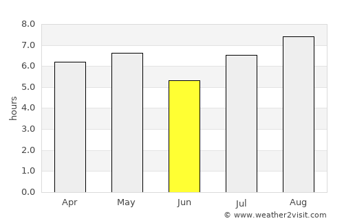 Anan average rain in June