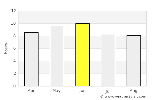 Anantnāg average rain in June