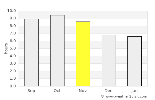 Anantnāg average rain in November