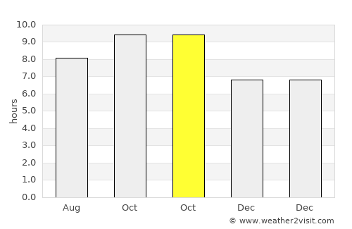 Anantnāg average rain in October