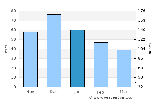Anapa average rain in January