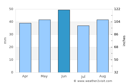 Anapa average rain in June