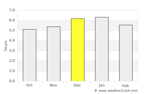 Anapoima average rain in December