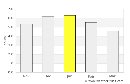 Anapoima average rain in January