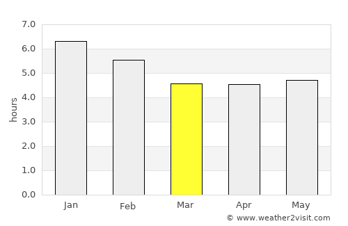 Anapoima average rain in March