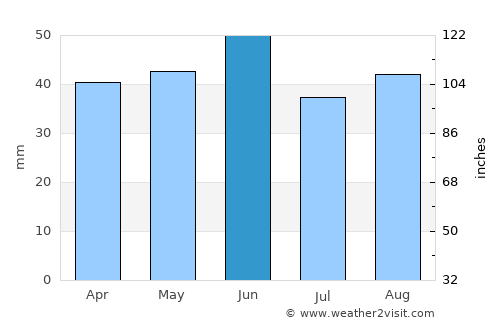 Anapskaya average rain in June