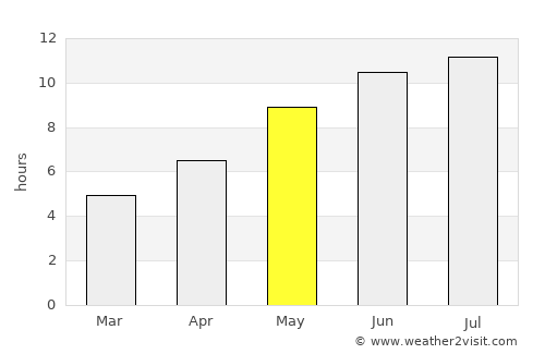 Anapskaya average rain in May