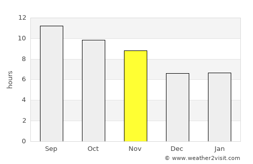 Anār Darah average rain in November
