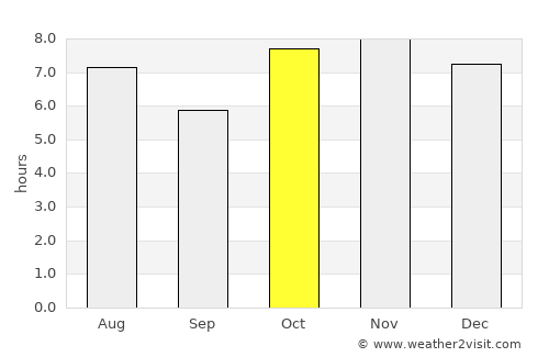 Anastácio average rain in October