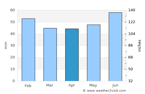 Anastasiyevskaya average rain in April