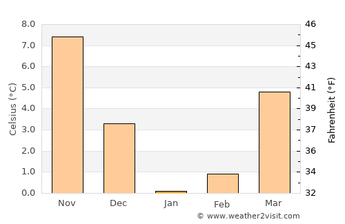 Anastasiyevskaya average temperature in January