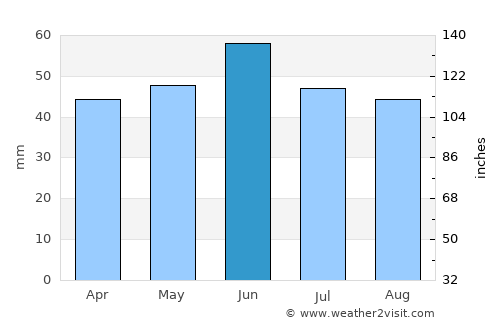 Anastasiyevskaya average rain in June