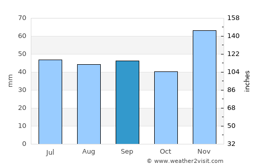 Anastasiyevskaya average rain in September