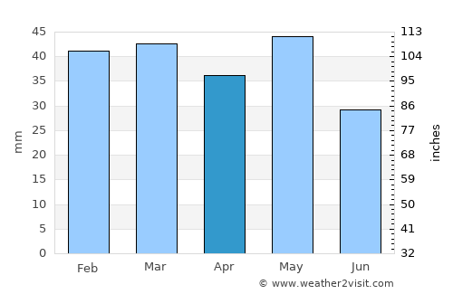 Anatolikón average rain in April