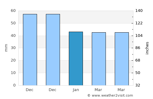 Anatolikón average rain in January