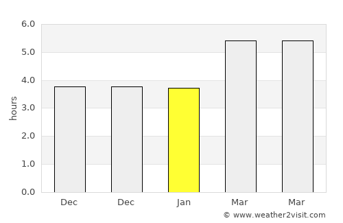 Anatolikón average rain in January