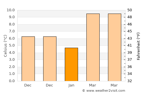 Anatolikón average temperature in January