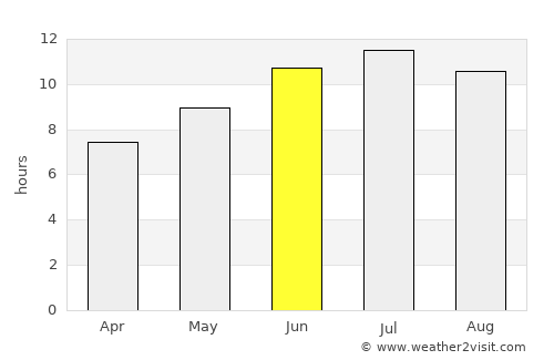 Anatolikón average rain in June