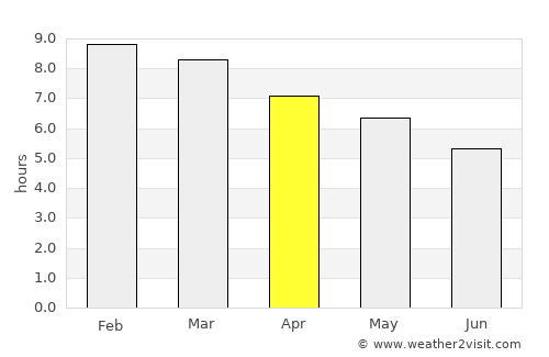 Añatuya average rain in April