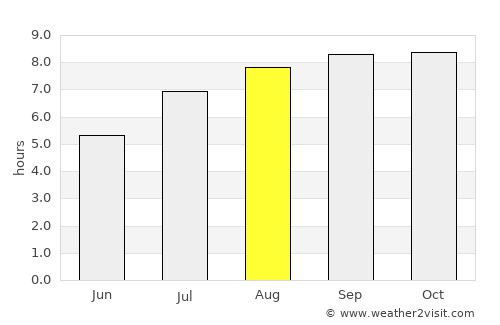 Añatuya average rain in August