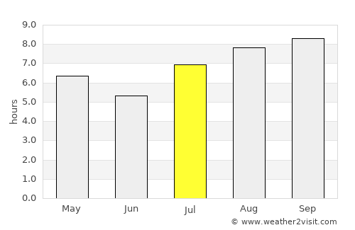 Añatuya average rain in July