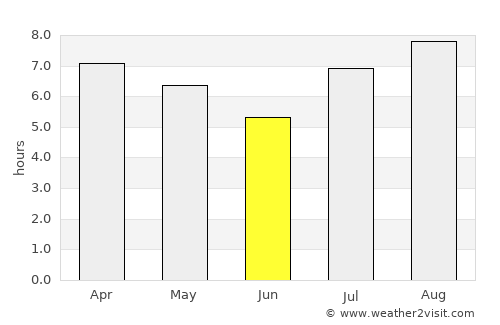 Añatuya average rain in June