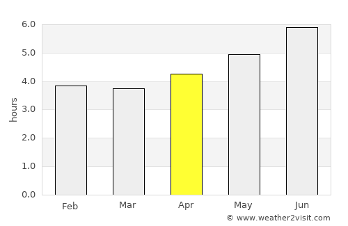 Anbu average rain in April