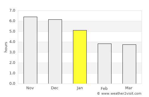 Anbu average rain in January